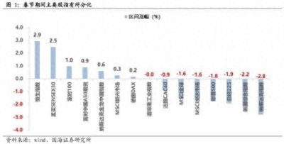 ​春节假期大事及十大券商观点来了！