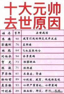 ​十大元帅去世原因