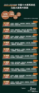 ​2023-2024年度中国十大菜系排名及各大菜系代表菜公布