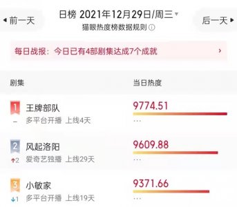 ​王牌部队：高粱被指是全剧“搅屎棍”！观众称一秒钟都不想看到他