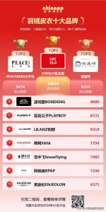 ​羽绒皮衣十大品牌，羽绒皮衣品牌推荐