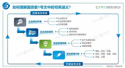 ​什么是司库体系？