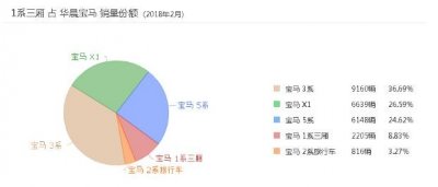 ​2019款宝马118i买后感，宝马1系118i为什么便宜，让我们一起来看下吧