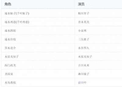 ​“飞鱼转身”游泳特技：八十年代日本电视剧《绿水英雄》