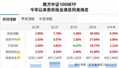 ​甘肃能源连跌4天，南方基金旗下1只基金位列前十大股东