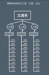​道教仙神体系揭秘：真人、仙人、散仙的神秘层级与封建影响