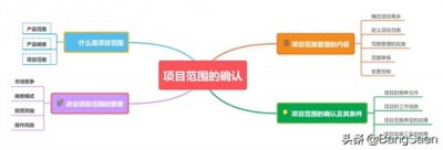 ​什么是项目范围？如何确定项目的范围？
