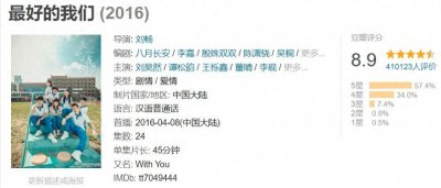 ​推荐4部值得二刷的校园偶像剧，高分、好看、不搞“青春疼痛”！