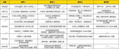 ​《冒险岛2》最后的服务器关停；《永恒之塔2》公布最新研发进展