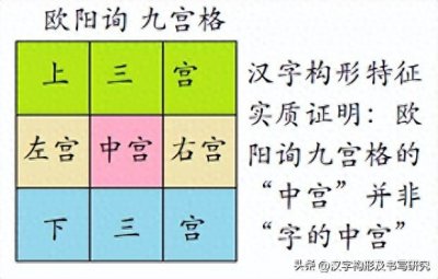 ​揭秘“中宫”确切范围形态和位置，看字是怎么“中宫紧收”的