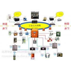 煤矿井下安全避险“六大系统”是什么