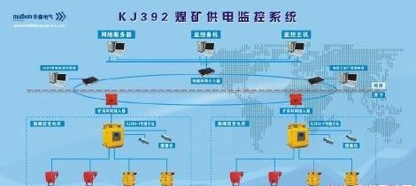 煤矿六大避险系统应急演练属于什么演练