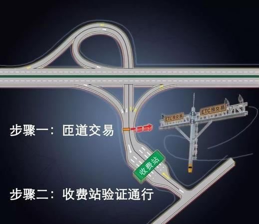 什么叫匝道为什么机动车从匝道驶入高速公路