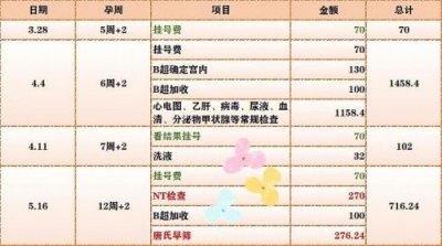 ​产检费用报销流程(产检费用报销多少)