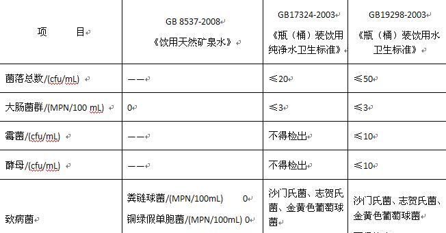 纯净水耗氧量标准
