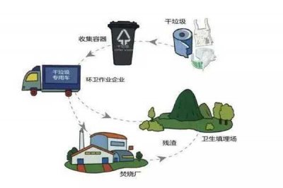 ​过期粉底液什么垃圾 如何判断粉底液是否过期