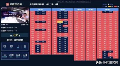 楼市持续降温!杭州一批楼盘卖不动了......