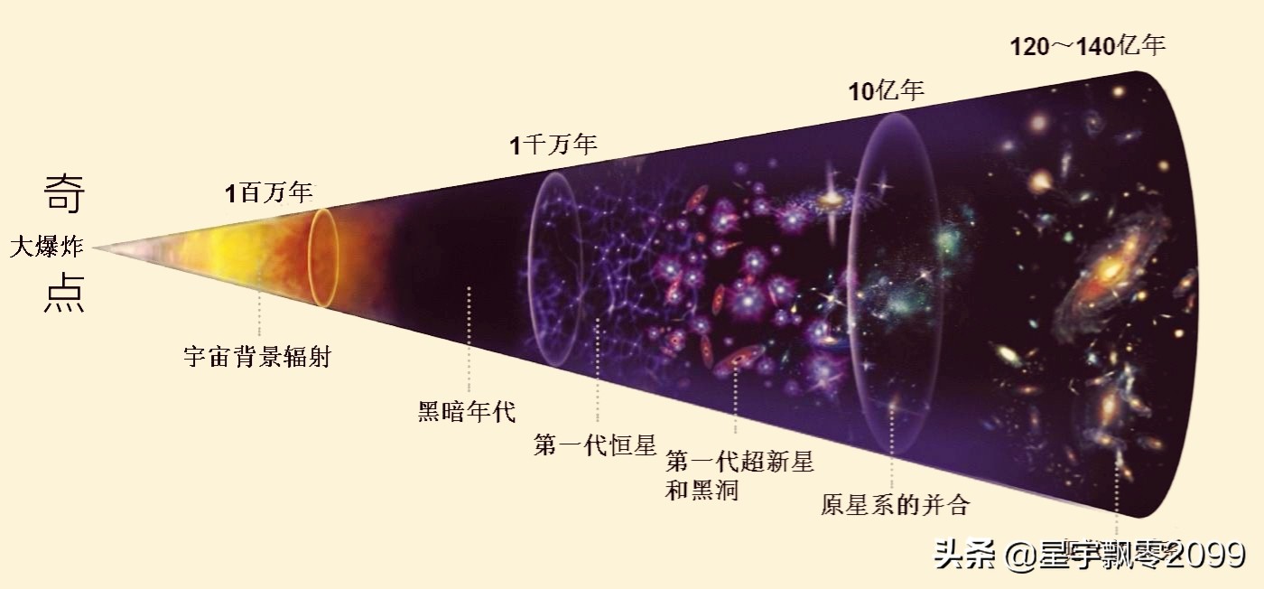 永不止步的天才——黑洞之王霍金一生重要科学贡献简介