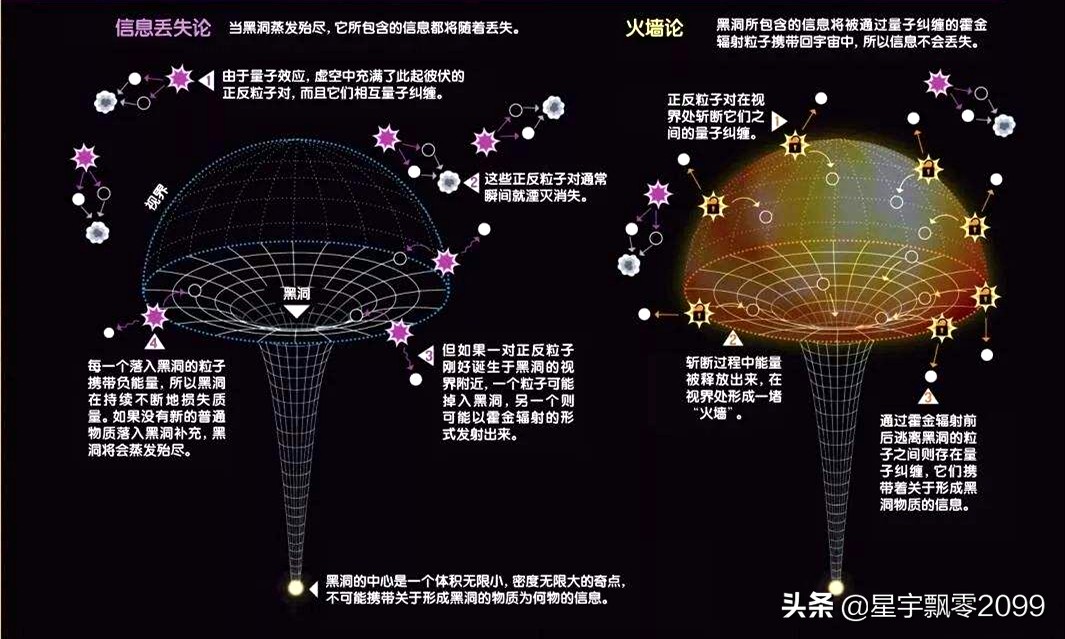 永不止步的天才——黑洞之王霍金一生重要科学贡献简介