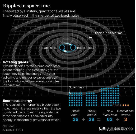 永不止步的天才——黑洞之王霍金一生重要科学贡献简介