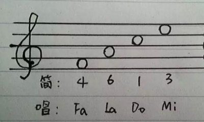 ​福州好嗨哟文化传媒有限公司乐理知识-浅谈简谱