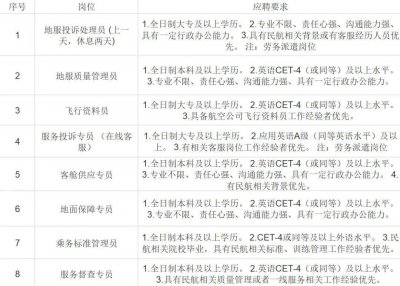 ​福州航空！五险一金！免费机票！优越薪资！