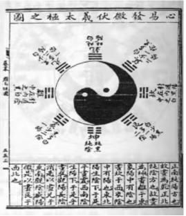 周易算命预测子女(周易算命预测双色球)-第2张图片-